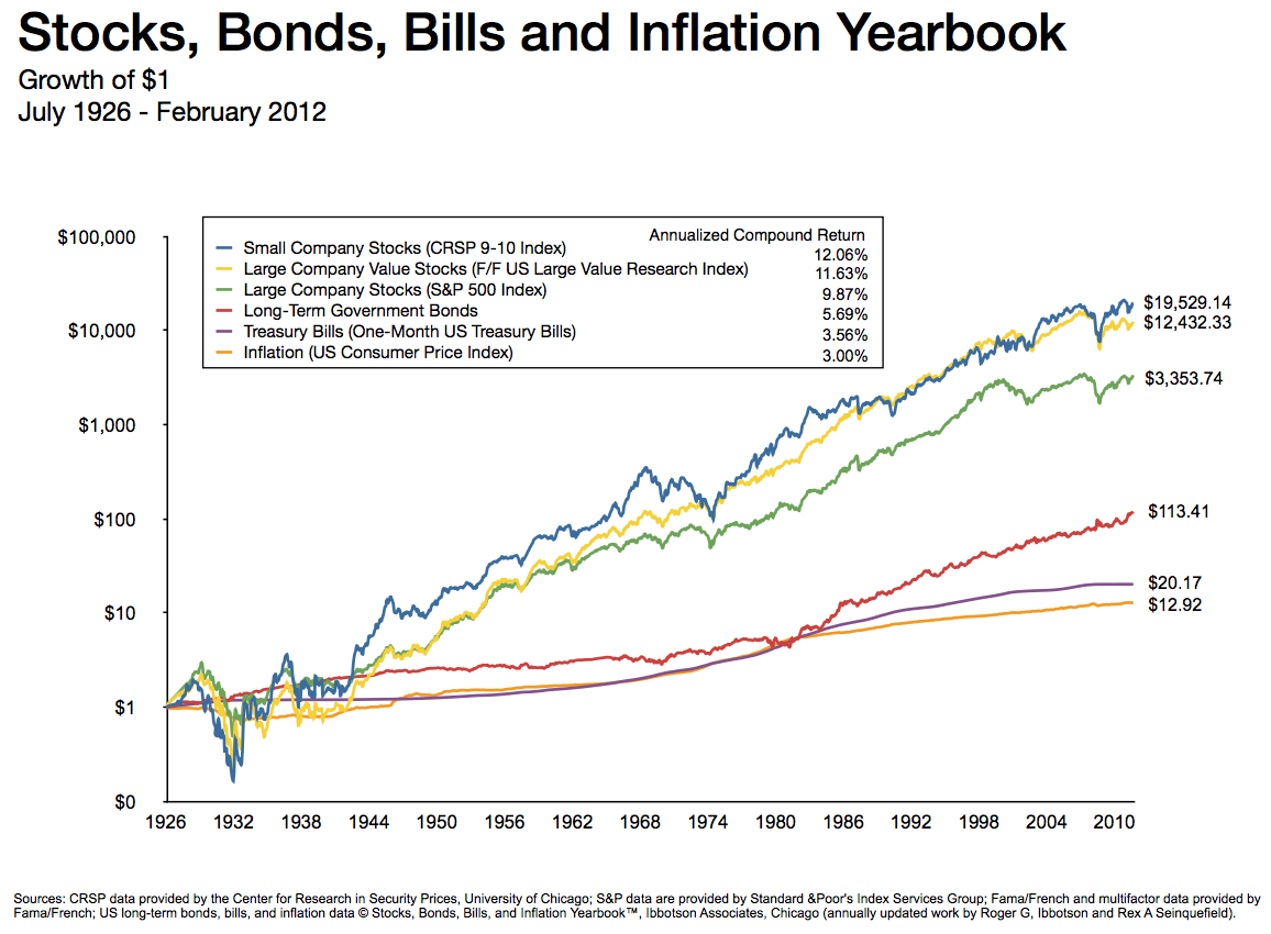 price of cialis